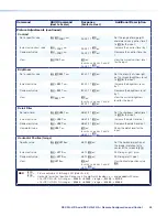 Предварительный просмотр 58 страницы Extron electronics DSC 3G-HD A User Manual