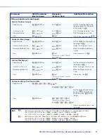 Предварительный просмотр 59 страницы Extron electronics DSC 3G-HD A User Manual