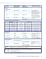 Предварительный просмотр 60 страницы Extron electronics DSC 3G-HD A User Manual