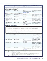 Предварительный просмотр 63 страницы Extron electronics DSC 3G-HD A User Manual