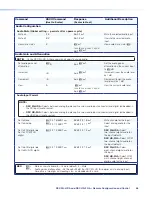 Предварительный просмотр 64 страницы Extron electronics DSC 3G-HD A User Manual