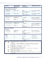 Предварительный просмотр 65 страницы Extron electronics DSC 3G-HD A User Manual