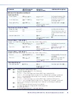 Предварительный просмотр 66 страницы Extron electronics DSC 3G-HD A User Manual