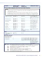 Предварительный просмотр 67 страницы Extron electronics DSC 3G-HD A User Manual