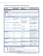 Предварительный просмотр 60 страницы Extron electronics DSC HD-HD 4K Plus A Series User Manual