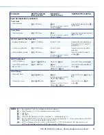 Предварительный просмотр 61 страницы Extron electronics DSC HD-HD 4K Plus A Series User Manual