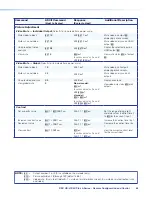 Предварительный просмотр 62 страницы Extron electronics DSC HD-HD 4K Plus A Series User Manual