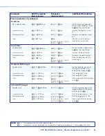 Предварительный просмотр 63 страницы Extron electronics DSC HD-HD 4K Plus A Series User Manual