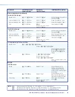 Предварительный просмотр 64 страницы Extron electronics DSC HD-HD 4K Plus A Series User Manual