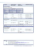 Предварительный просмотр 65 страницы Extron electronics DSC HD-HD 4K Plus A Series User Manual