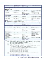 Предварительный просмотр 66 страницы Extron electronics DSC HD-HD 4K Plus A Series User Manual