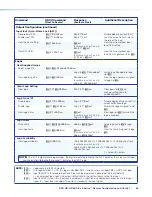 Предварительный просмотр 67 страницы Extron electronics DSC HD-HD 4K Plus A Series User Manual