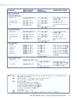 Предварительный просмотр 68 страницы Extron electronics DSC HD-HD 4K Plus A Series User Manual