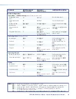 Предварительный просмотр 69 страницы Extron electronics DSC HD-HD 4K Plus A Series User Manual