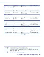 Предварительный просмотр 70 страницы Extron electronics DSC HD-HD 4K Plus A Series User Manual