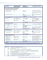 Предварительный просмотр 71 страницы Extron electronics DSC HD-HD 4K Plus A Series User Manual