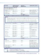 Предварительный просмотр 72 страницы Extron electronics DSC HD-HD 4K Plus A Series User Manual