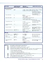 Предварительный просмотр 73 страницы Extron electronics DSC HD-HD 4K Plus A Series User Manual