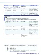 Предварительный просмотр 76 страницы Extron electronics DSC HD-HD 4K Plus A Series User Manual