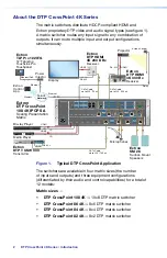 Preview for 10 page of Extron electronics DTP CrossPoint 108 4K Setup Manual