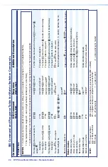 Preview for 32 page of Extron electronics DTP CrossPoint 108 4K Setup Manual