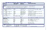 Preview for 32 page of Extron electronics DTP CrossPoint 4K Series Setup Manual