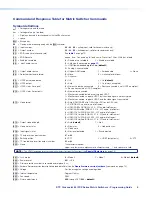 Preview for 8 page of Extron electronics DTP CrossPoint 84 IPCP Programming Manual