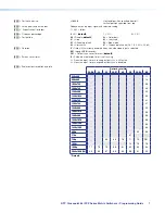 Preview for 9 page of Extron electronics DTP CrossPoint 84 IPCP Programming Manual