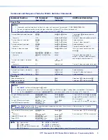 Preview for 11 page of Extron electronics DTP CrossPoint 84 IPCP Programming Manual