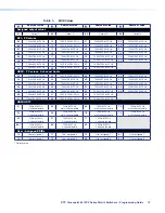 Preview for 12 page of Extron electronics DTP CrossPoint 84 IPCP Programming Manual