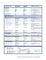 Preview for 13 page of Extron electronics DTP CrossPoint 84 IPCP Programming Manual