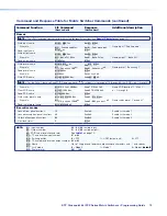 Preview for 15 page of Extron electronics DTP CrossPoint 84 IPCP Programming Manual