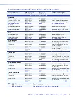 Preview for 17 page of Extron electronics DTP CrossPoint 84 IPCP Programming Manual