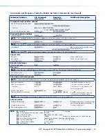 Preview for 18 page of Extron electronics DTP CrossPoint 84 IPCP Programming Manual