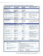 Preview for 19 page of Extron electronics DTP CrossPoint 84 IPCP Programming Manual