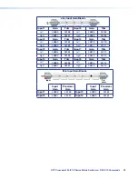 Preview for 24 page of Extron electronics DTP CrossPoint 84 IPCP Programming Manual