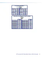 Preview for 25 page of Extron electronics DTP CrossPoint 84 IPCP Programming Manual