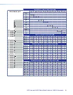 Preview for 26 page of Extron electronics DTP CrossPoint 84 IPCP Programming Manual