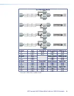 Preview for 28 page of Extron electronics DTP CrossPoint 84 IPCP Programming Manual