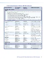 Preview for 29 page of Extron electronics DTP CrossPoint 84 IPCP Programming Manual