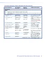 Preview for 30 page of Extron electronics DTP CrossPoint 84 IPCP Programming Manual