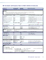 Preview for 26 page of Extron electronics DTP CrossPoint 84 Setup Manual