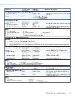 Preview for 27 page of Extron electronics DTP CrossPoint 84 Setup Manual