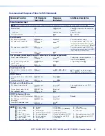 Preview for 28 page of Extron electronics DTP T EU 232 User Manual