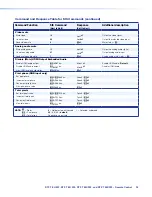 Preview for 30 page of Extron electronics DTP T EU 232 User Manual