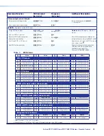 Предварительный просмотр 30 страницы Extron electronics DTP T HWP 232 D User Manual