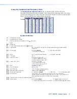 Preview for 19 page of Extron electronics DTP T USW 223 User Manual