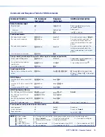 Preview for 20 page of Extron electronics DTP T USW 223 User Manual