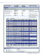 Preview for 21 page of Extron electronics DTP T USW 223 User Manual