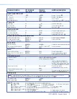 Preview for 22 page of Extron electronics DTP T USW 223 User Manual